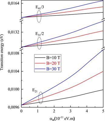 Rashba effect on linear and nonlinear optical properties of a cylindrical core/shell heterojunction quantum dot